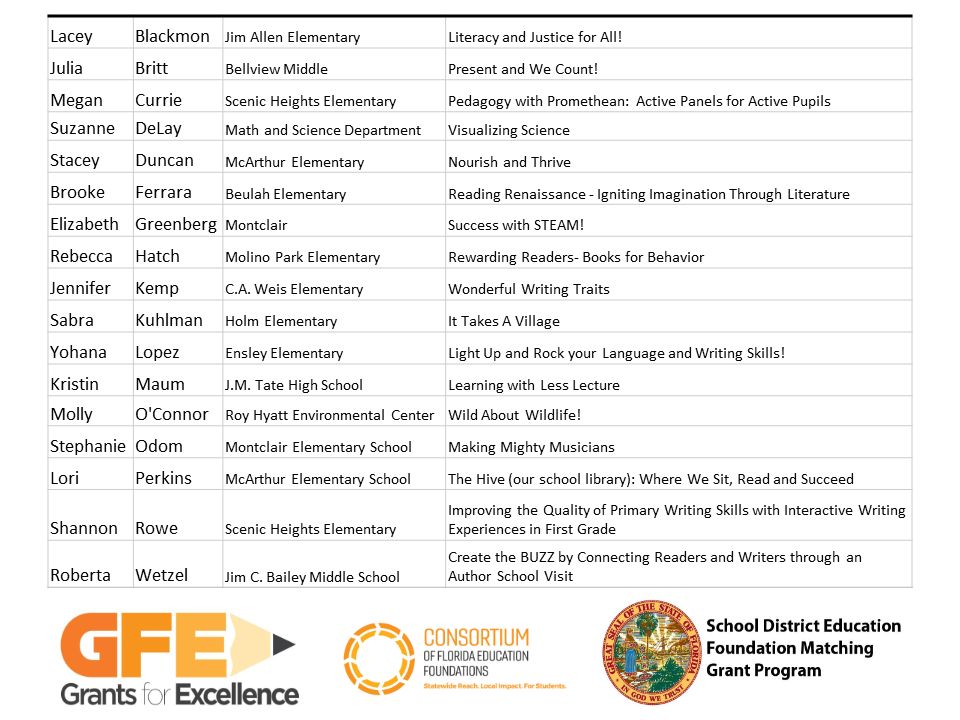 Grants for Excellence 2023-24 winners